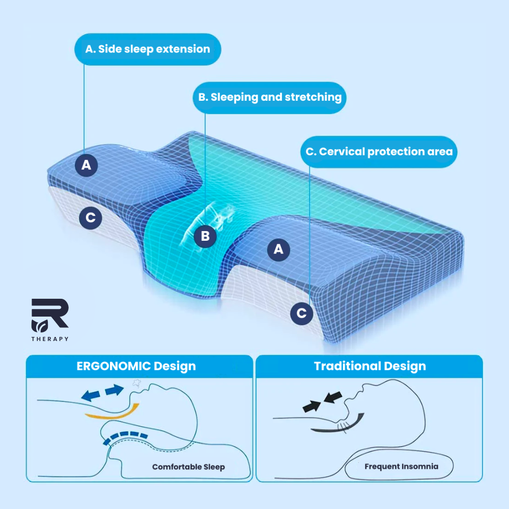 RELAXOR® ErgoPillow